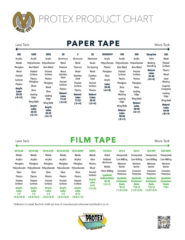 Protex product chart for paper and film tape with various adhesive properties.